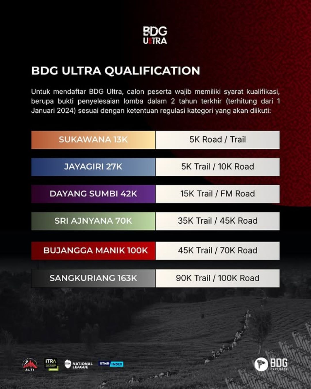 BDG100 Ultra Trail